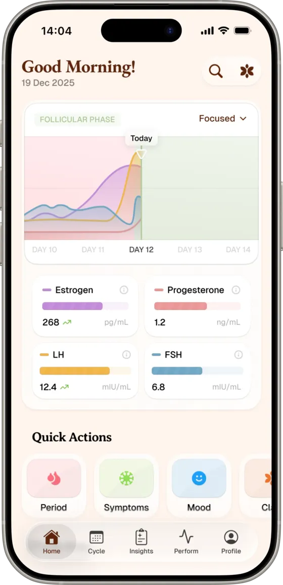 Hormone Tracking