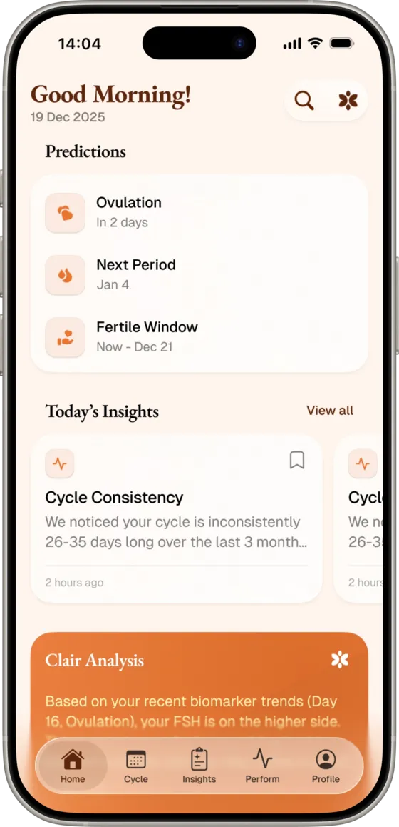 Cycle Predictions